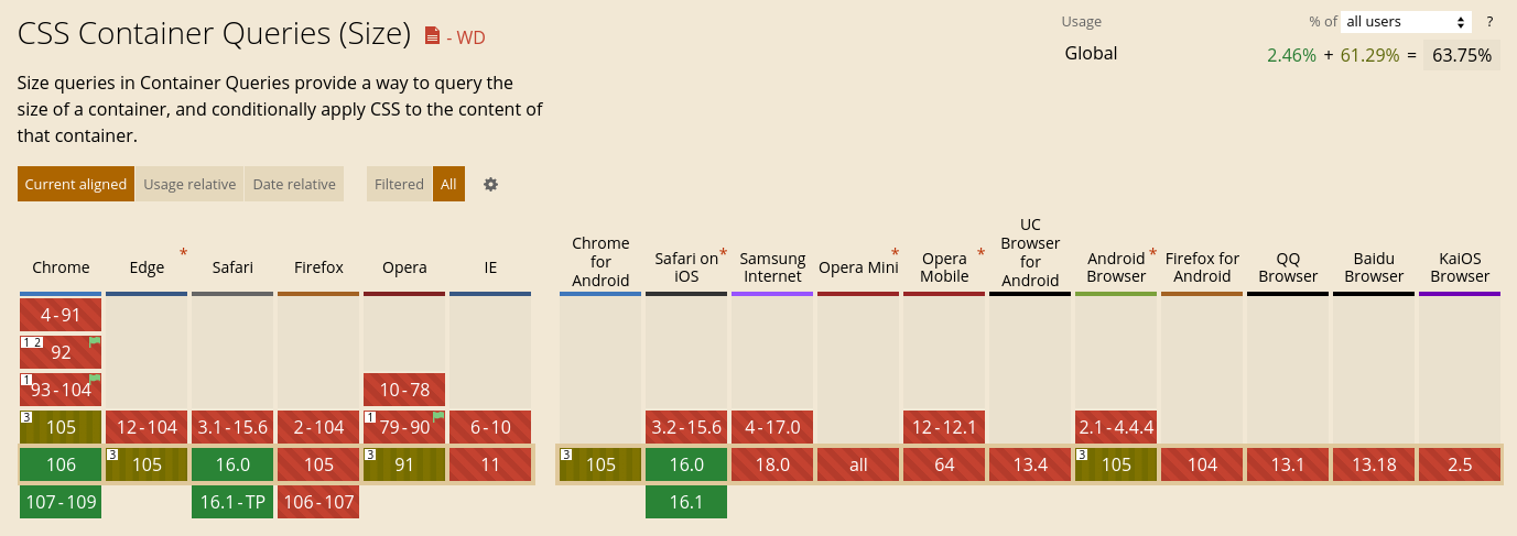 container queries caniuse